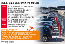 에너지 해결사 거듭난 SK E&S, 연 27%↑ 美 충전 시장 잡는다