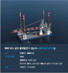해양명가 재건 시동..대우조선 초대형 풍력설치선 어느새 세계 1위