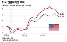 인플레 경고음에도 오른 美증시…1월 CPI도 무시하나[오미주]