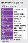 에스바이오메딕스, 몸값 2125억…올해 기술수출 낙관 전망 기반