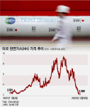 6개월 만에 -95% 손실…천연가스 레버리지 개미들 비명