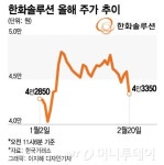 한화솔루션의 배신(?)…