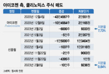 클리노믹스 지분 내다파는 아미코젠…투자차익 쏠쏠
