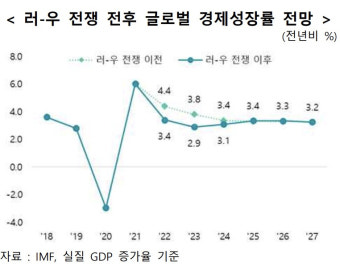 푸틴의 달러박스 中·인도·튀르키예..전쟁특수 누렸다