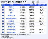 코로나에 불티나게 팔린 감기약…매출 판피린·성장 콜대원