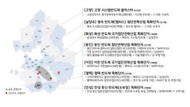 국가첨단전략산업 특화단지 반도체 분야 공모 경기지역 7개시 신청