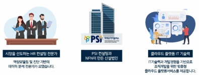 NFN·PSI컨설팅, HR 플랫폼사 피에스아이컴파스 설립