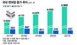 중매 서고 車 파는 편의점 속사정, 출점경쟁 줄었지만…