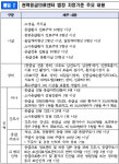 서울·부산도 권역응급의료센터 미달… 복지부, 추가 지정 공모