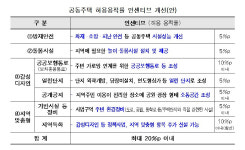 아파트에 실내놀이터 설치하면 용적률 더…15년만에 기준 손질