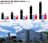 보령바이오파마, 동원산업과 맺은 단독실사권 철회