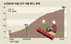 母 요양병원비만 월120만원 아들의 한숨…매년 무섭게 올랐다