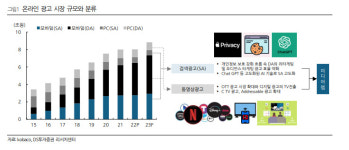 디지털 광고 시장 변화한다…인크로스·나스미디어 주목-DS