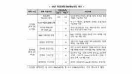 자본잠식도 기술 있으면 OK… 스타트업 기술개발에 320억 투입