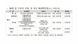 Z세대 개발자 모여라…중기부, 스마틴앱 챌린지 모집