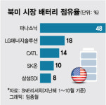 IRA 불확실성 넘은 韓 배터리…우회 꼼수 中과 아메리카 목장 결투
