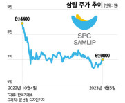 거듭된 악재에도…SPC삼립 베이커리로 주가부활 이끈다