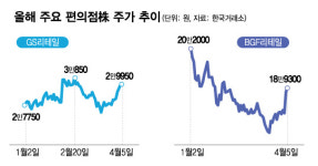 주가 조정에도 사라는 편의점株, 여름 성수기 맞을까