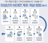 아이 통장 만들기, 이제 부모가 스마트폰으로 가능