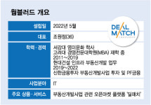 디벨로퍼·금융사 280명 노크한 이 곳...부동산 개발 새바람 분다