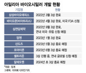 내년 5월 열리는 아일리아 시밀러 시장…韓 바이오 도전 속도