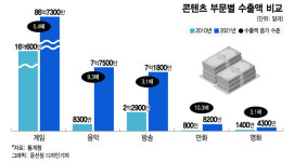 안 먹어? 그럼 잘 봐…60년 만에 수출 효자로 돌아온 K-오징어