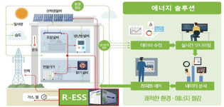 부산 명지녹산산단, 에너지 자급 산단으로 거듭난다