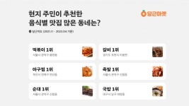 현지민이 추천하는 동네맛집…떡볶이는 봉천, 족발은 신림