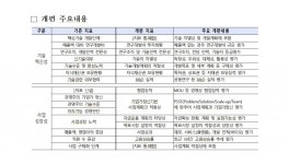매출·영업이익 없어도…바이오·플랫폼 벤처기업 인정 받는다
