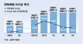 1분기 호실적에 웃던 증권사, 라덕연發 반대매매에 급 정색