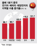 "신싼양" 메이드 인 차이나의 변신…무역적자 韓이 고민할 지점 [차이나는 중국]
