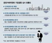 진격의 큐텐... 인터파크·위메프 M&A 심사, 물류망 관건?