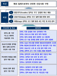 검역감염병 11개→20개 확대한다… 큐코드, 항만까지 적용