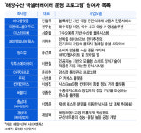 부울경형 마린 스타트업 육성 프로젝트, 대항해 닻 올렸다