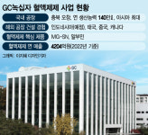 (주)현대그린푸드 녹십자오창 | "亞 최고 오창의 기술 세계로"…녹십자, 인니에 혈액제제 공장 수출