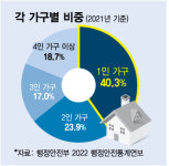 1인 1닭? 치킨·피자도 1인분으로 만난다