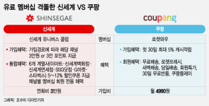 연합군 구축한 신세계 유니버스 클럽...쿠팡도 쓱 제칠까