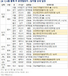 높아지는 청약 경쟁률…이번 주 전국 7곳 3341가구 분양