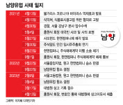 한달 남은 남양유업 운명의날...한앤코 불공정투자 의혹 변수