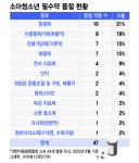 해열제 찾아 약국 뺑뺑이…아동병원 필수약, 141개가 품절