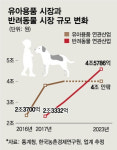 육아 대신 반려…기저귀 쌓아 팔던 그 자리, 개사료가 차지했다