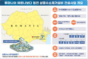 한수원, 2600억 루마니아 원전설비 수주…유럽 원전수출 '맑음'