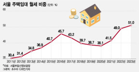세집 중 한집은 나혼자 산다…따로, 또 같이 코리빙하우스
