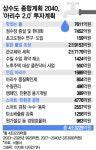 4.3조 쏟아붓는 서울 아리수..실시간 수질감시·정수장 현대화