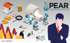 그게 돈이 됩니까?…코로나 종식에 민낯 드러난 디지털헬스케어