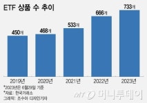 ETF 시장 100조 시대 열렸다…'거스를 수 없는 대세' ETF투자