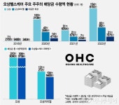 오상헬스케어, 그룹 자금지원 논란…적자때도 모회사에 수백억 배당