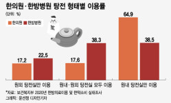 2500억 한약 OEM 팽창…인증률 15% 불과, 관리 사각 우려