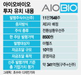 씨엘바이오앤헬스케어 | '341억원 밸류' 아이오바이오 "글로벌 구강헬스케어 시장 키운다"