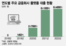 납품업체로 전락 VS 영업력 확대 윈윈